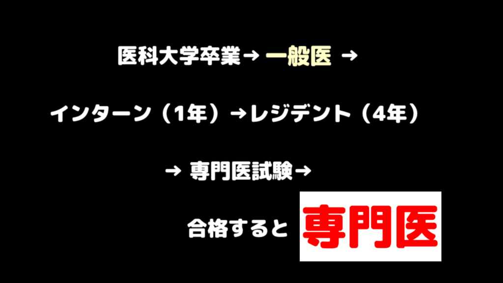 一般医と専門医の違い